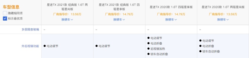 奇瑞星途TX新车上市,减配不减价,这个自信谁给的?