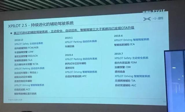 在OTA上狂奔的小鹏汽车,又给“老鹏友”带来了什么惊喜?