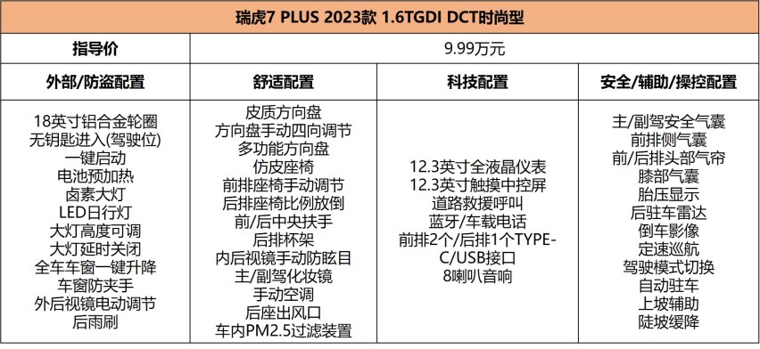 1.6T近200马力，顶配也就12万出头，瑞虎7 PLUS这样买最值