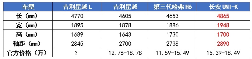 79km/h通过麋鹿测试,“沃里沃气”的吉利星越L,很牛吗?