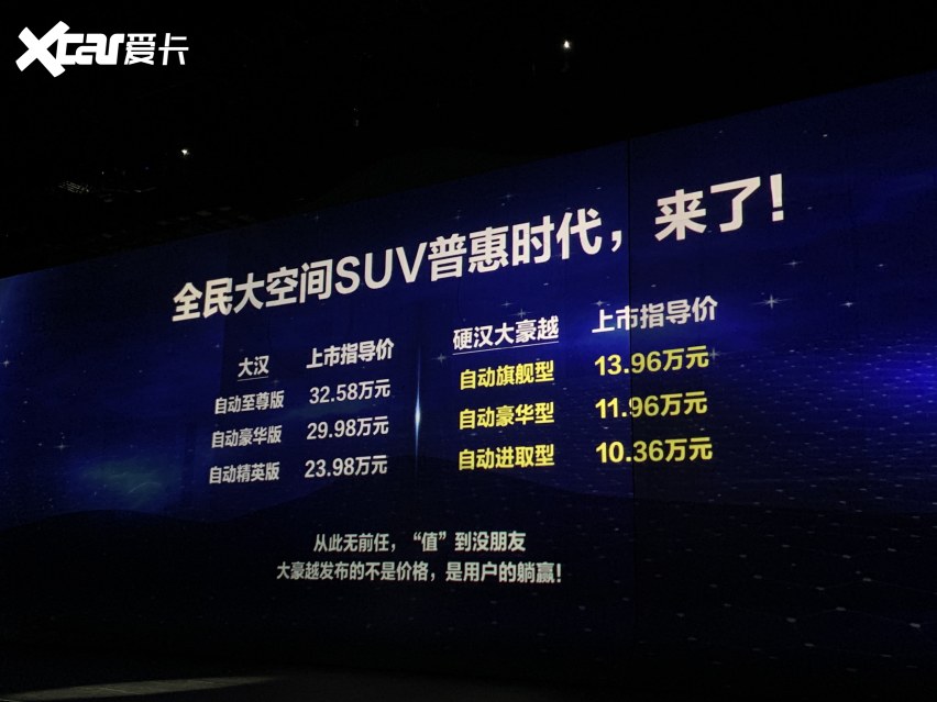 顶配13.96万，对标汉兰达，吉利中型SUV豪越上市
