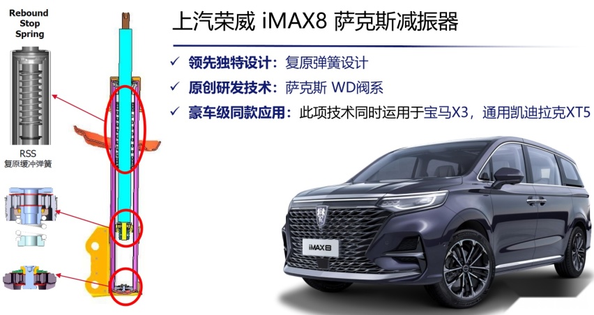 极致底盘上的玄机！荣威iMAX8转向系统及减振器解析