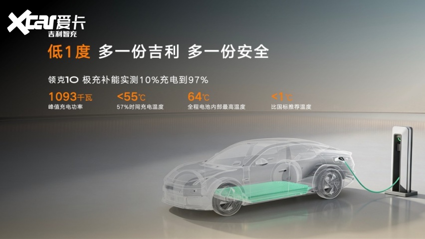 吉利智充发布 重塑全球补能新标杆 全新吉利银河E5同步上市