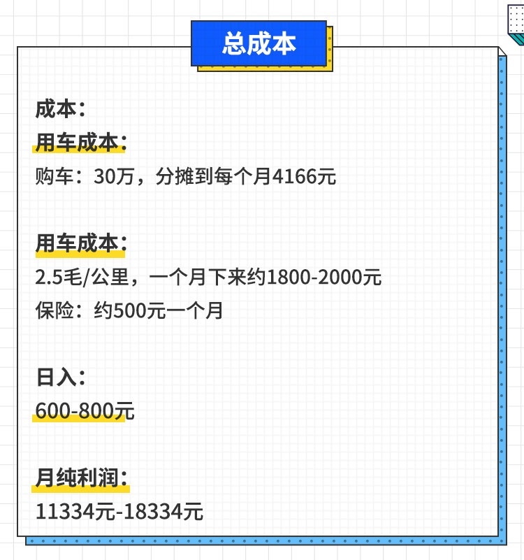 最高日赚800！开什么车能让你快速发家致富？