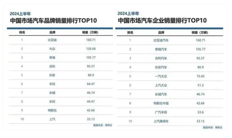 比亚迪用实力证明 打造成令人尊敬的世界级品牌