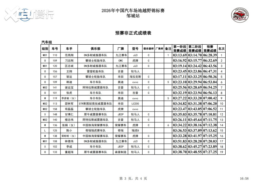 沙尘中的拼抢！2026中国汽车场地越野锦标赛（COC）邹城站预赛竞逐