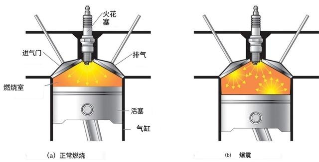 为什么柴油机不怕爆震，而汽油机却很怕