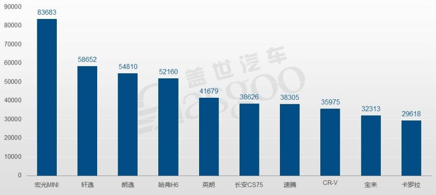 大数据看各地区中国人爱买啥车，你是典型的当地人吗？