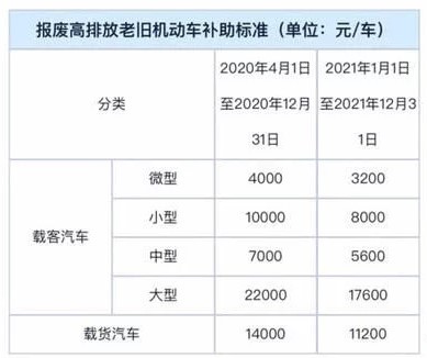 给国三车主提个醒！
