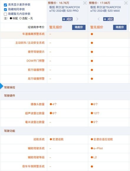 预售价不到16万+同级唯一800V高压平台 极狐阿尔法T5值得买吗？
