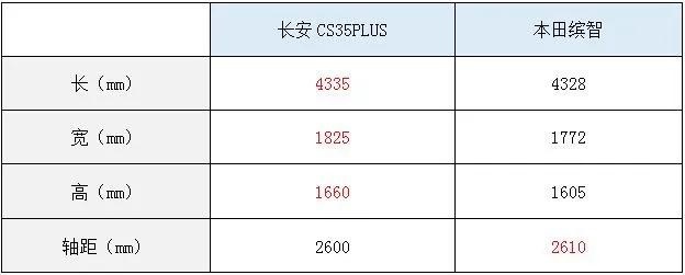 疫情过后学霸与学渣的差距又要被拉大了，汽车圈同样如此