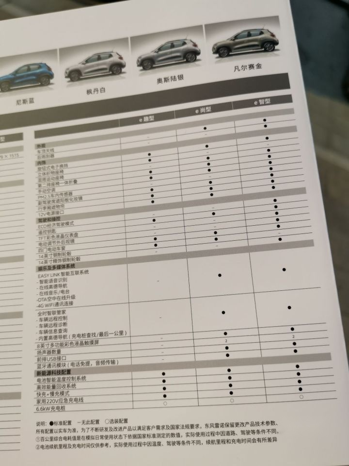 短评 | 6.18万元NEDC续航271公里的合资电动SUV