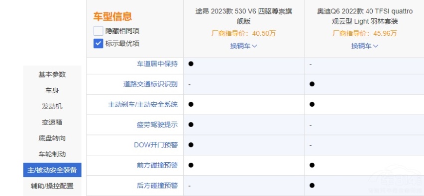同平台之争！大众途昂VS奥迪Q6 谁更香？