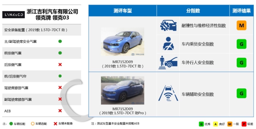 时隔半年，中保研终于“复活”了...丨今日车闻