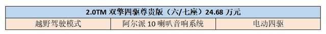 GS8的矩浪2.0T发动机与丰田THS混动,哪个更值得入手?