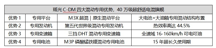 与领克08EM-P比动力，瑶光C-DM“四专”加持，混动王实至名归！
