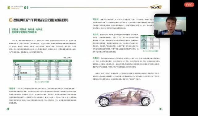 数字钥匙打开汽车安全，2019年智能网联汽车发生十大安全事件