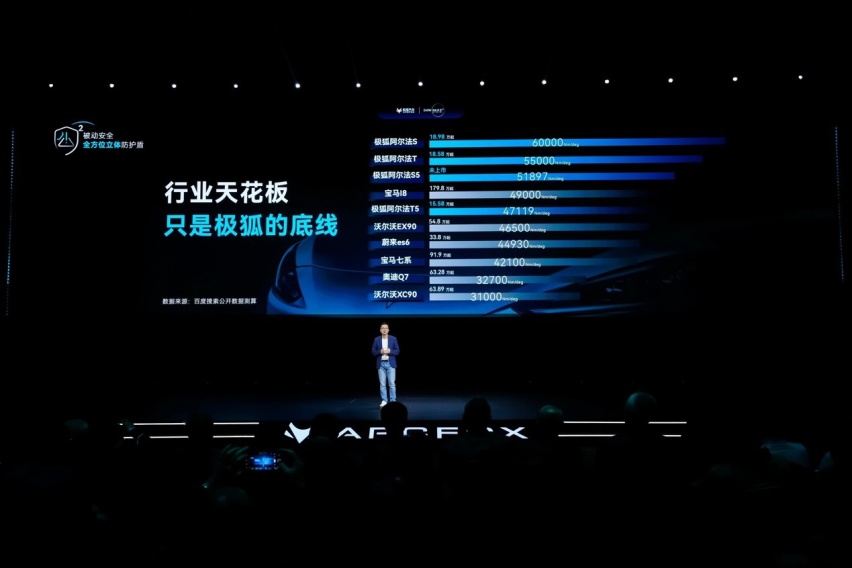 涵盖七大技术板块 极狐汽车正式发布达尔文2.0技术全新架构