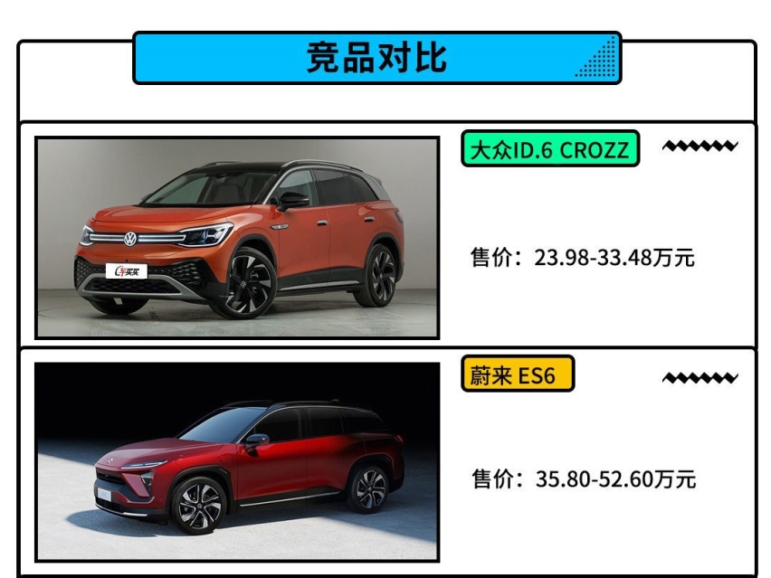 大众ID.6 CROZZ只要23.98万起！尺寸比汉兰达更大！