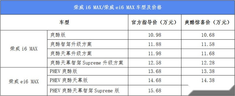 又酷又爽直接超纲，上汽荣威的这场发布会也太会玩了吧！