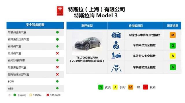 特斯拉：虽然我经常撞，但我禁得撞！
