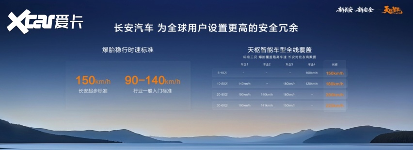 中国长安汽车海南国际车展发力“新安全”，推动智能安全技术普惠落地
