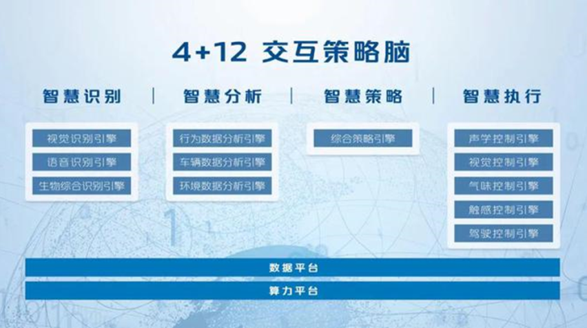 长安汽车：国产“正规军”智能化超车的范本
