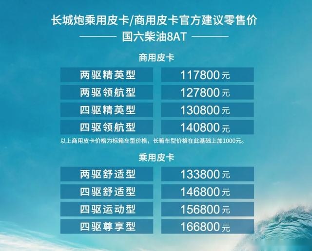 15万上下能拿到400牛•米？柴油长城炮！