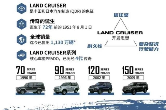 全新普拉多售价在50万元左右，你还会买吗？