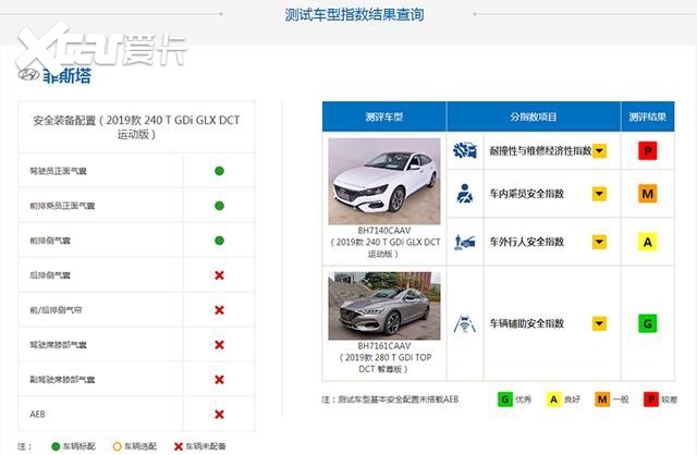 菲斯塔中保研测试遭遇滑铁卢，现代品牌向上走遇难题