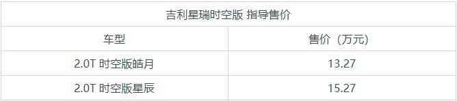 吉利星瑞时空版上市，售13.27万起，比现款贵近2万，外观沃里沃气