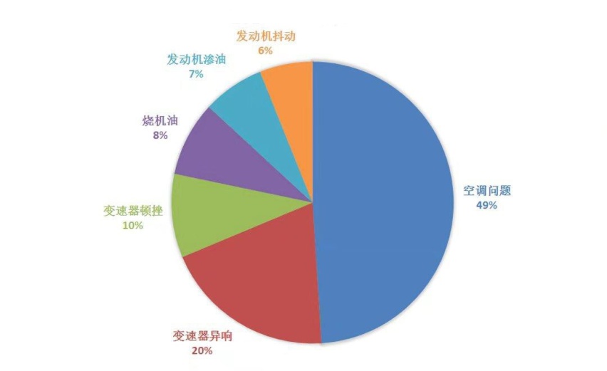 5年后投诉量暴跌！这些国产车是真的靠谱，还是…