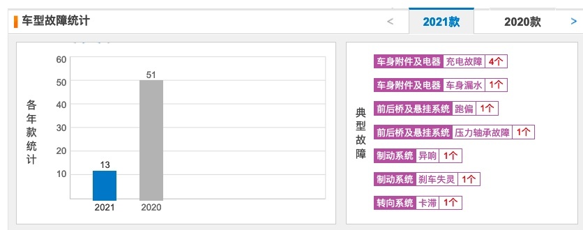 卖了40万辆,几乎零投诉,还有人说五菱宏光MINI是工业垃圾?