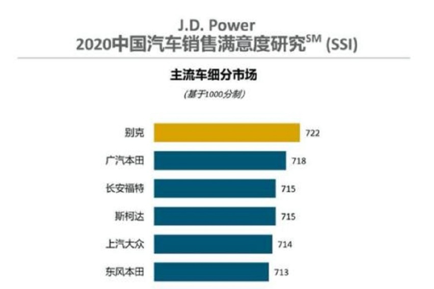 高端车型占比大增，别克9月销量再创新高！
