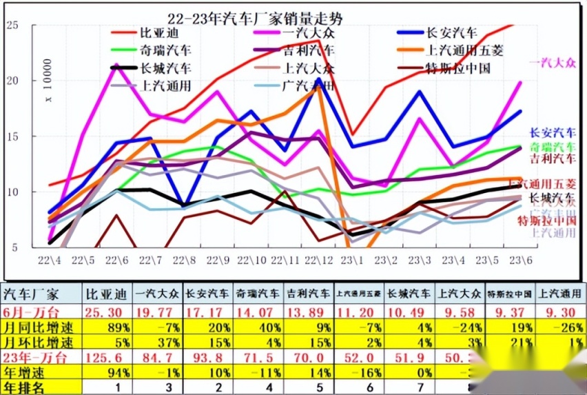 事实、现实与共识：用数据透视上半年汽车市场