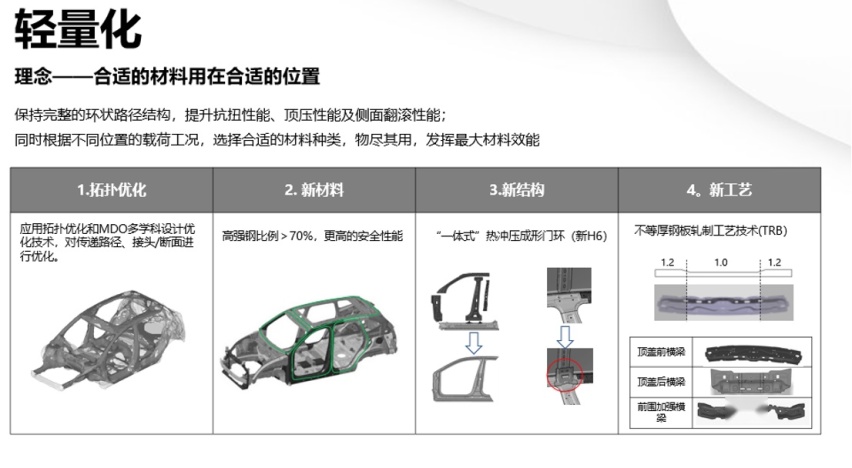 揭秘柠檬平台黑科技，“科技长城”公开课开讲