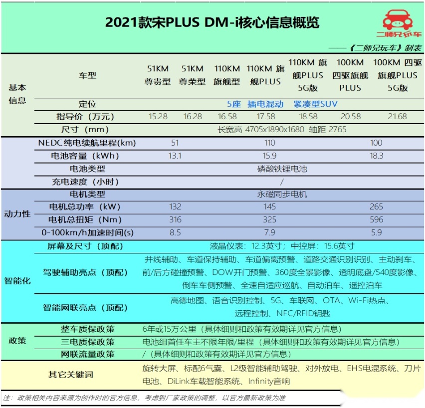 混动别只盯日系，20万级3款插混SUV，无惧油价波动，没有续航焦虑