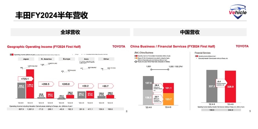 当4S店在1月开始躺平，2024年赔钱卖车，真要停了？