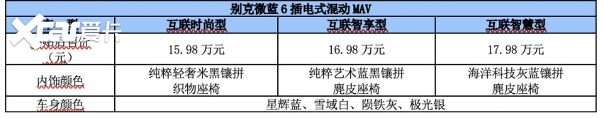 别克微蓝7纯电动SUV与微蓝6插电式混动MAV同日上市