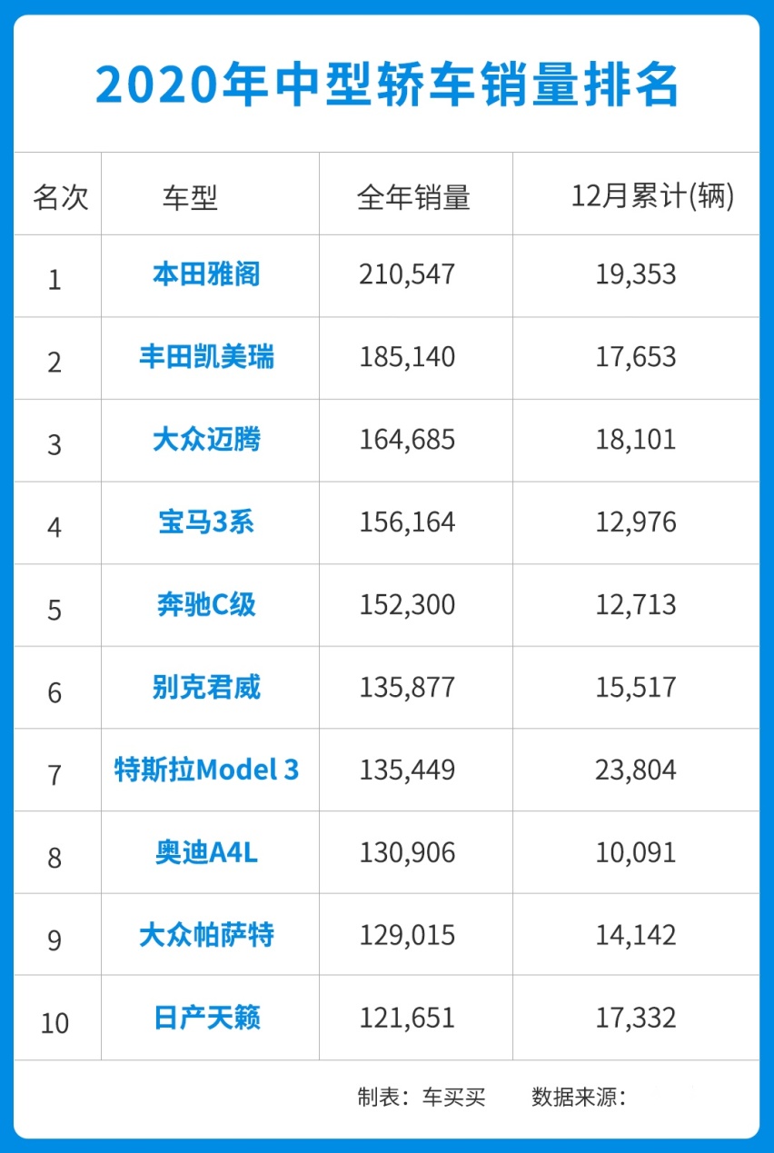 日系舒服德系高级？这两款人气18万级轿车 谁更值得买？