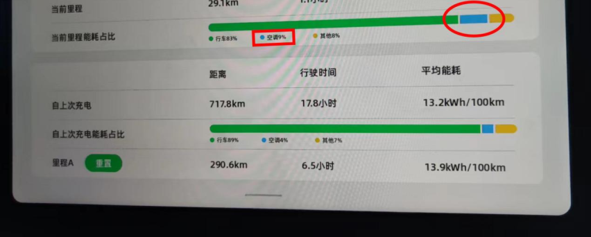 零跑C01能跑718公里？我把它开到海南环岛绕了一圈…