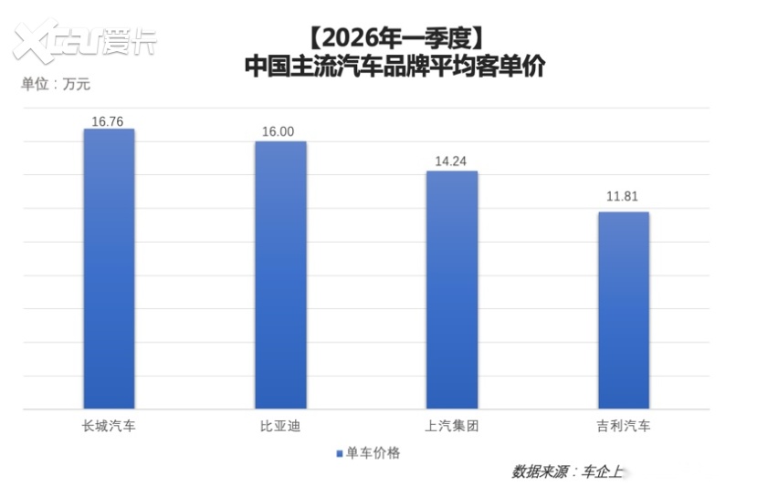 价格战退潮拐点已至 中国车企加速转向价值竞争