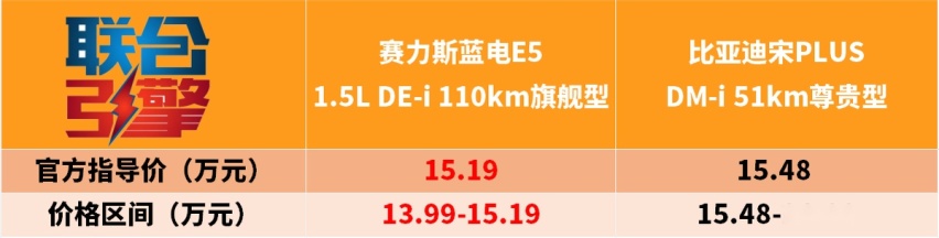 联合引擎｜蓝电E5竞争力分析，14万比宋PLUS多2座就能真香？