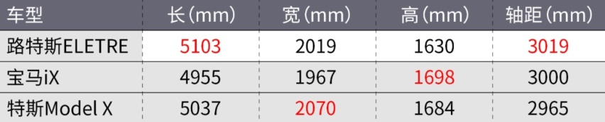 路特斯首款SUV来了!还买啥兰博基尼?