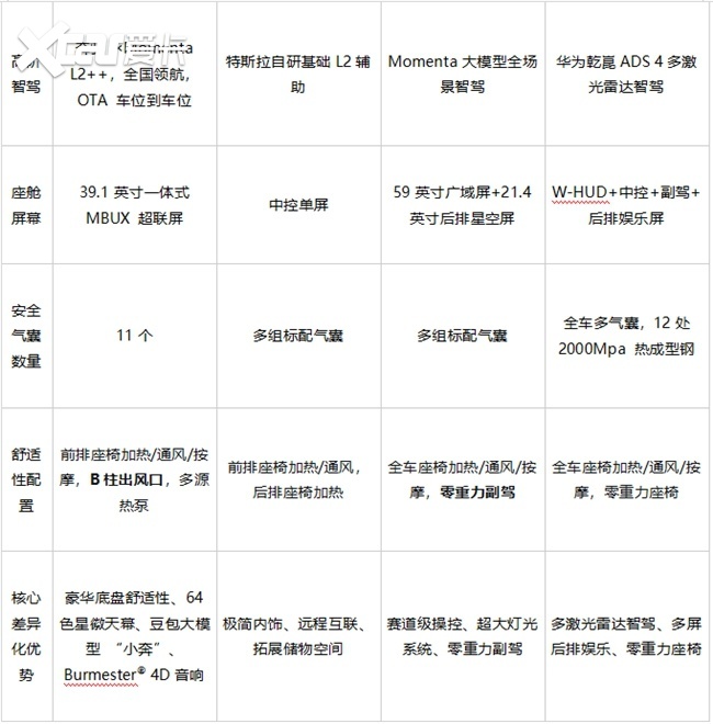 价格35万左右夫妻买什么SUV好？四款热门车型横向测评