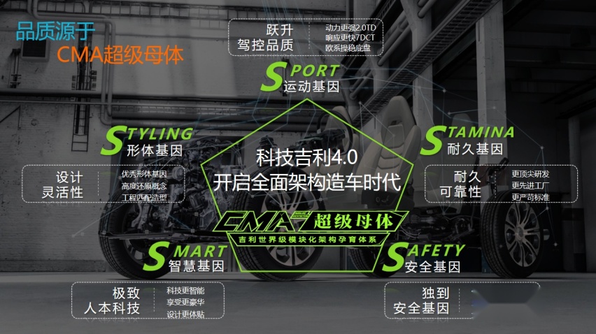 颠覆家轿市场？吉利星瑞好大的口气