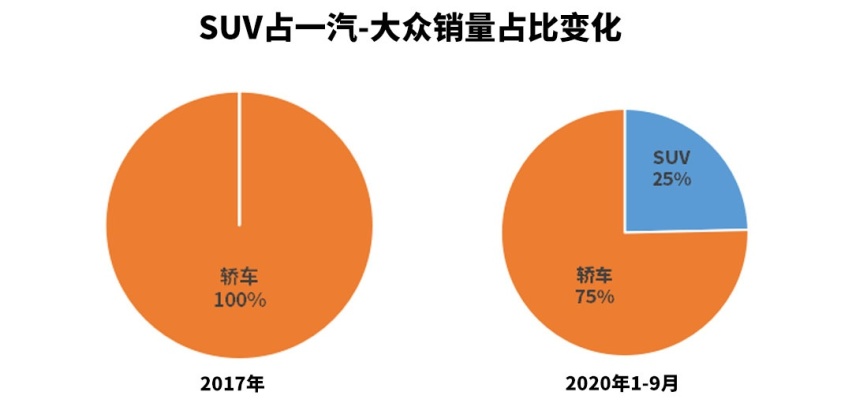 史上最大大众SUV 比途昂还要大 车名至今是个谜