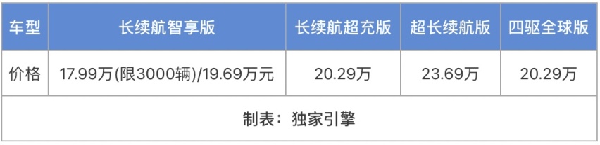 续航/科技/舒享全能无短板！20万级真·王炸岚图知音，该怎么选？