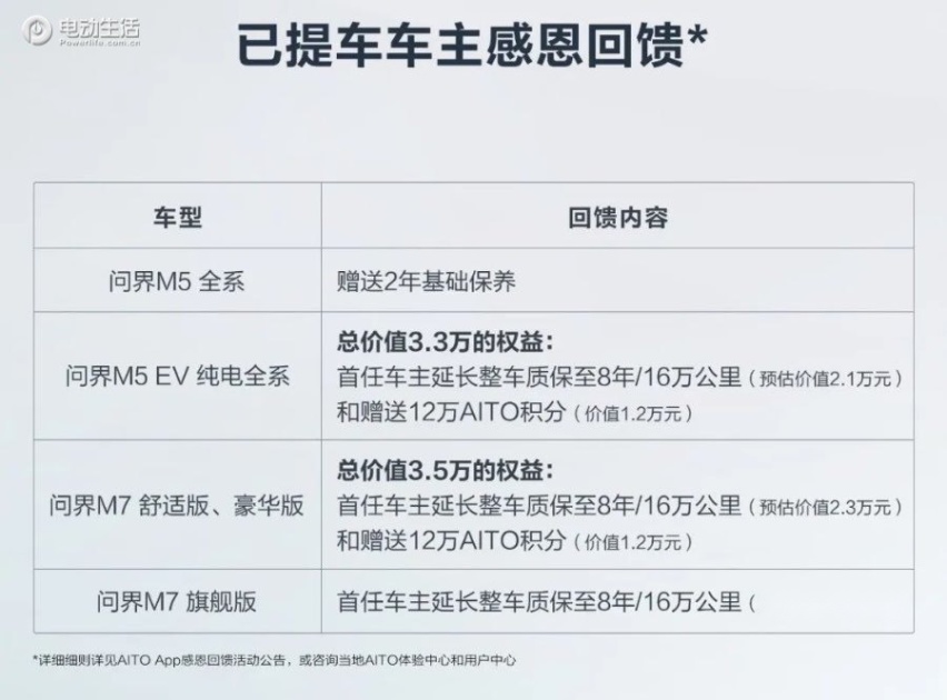 最高降价3万！AITO问界：口碑和销量，我都要！