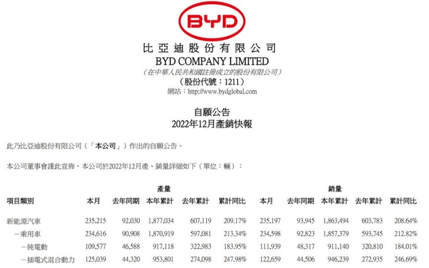 抢着升级技术，为了针对比亚迪？日系混动的好日子还多吗